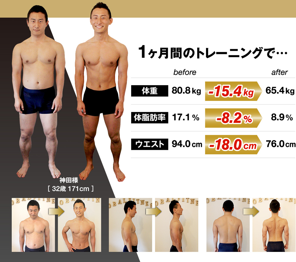 グローバルフィットネスビフォーアフター