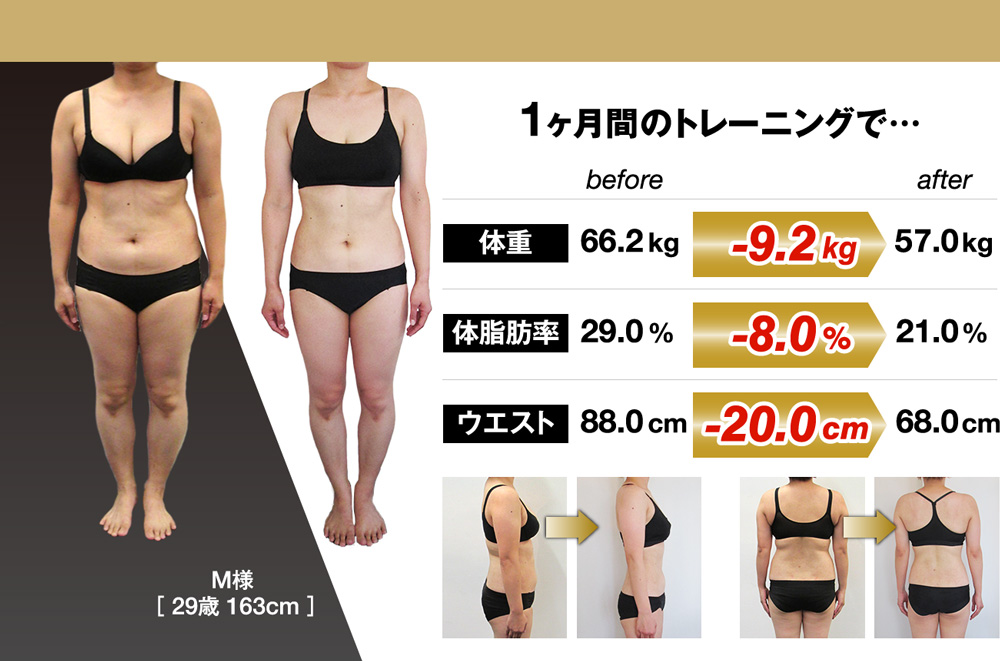 グローバルフィットネスビフォーアフター２